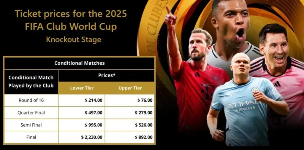 Ticket prices for the 2025 FIFA Club World Cup knockout stage