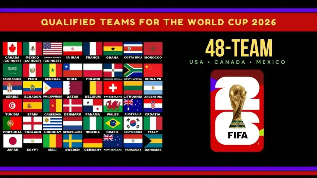 2026 FIFA World Cup Qualified Teams