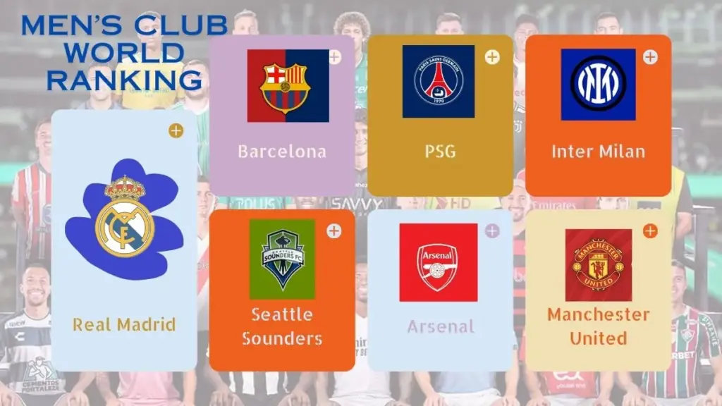 Men’s Club World Ranking