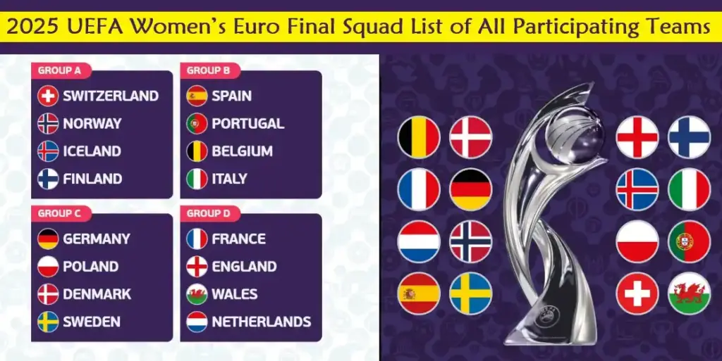 UEFA Women’s Euro 2025 Team Squads – Complete Player List by Country