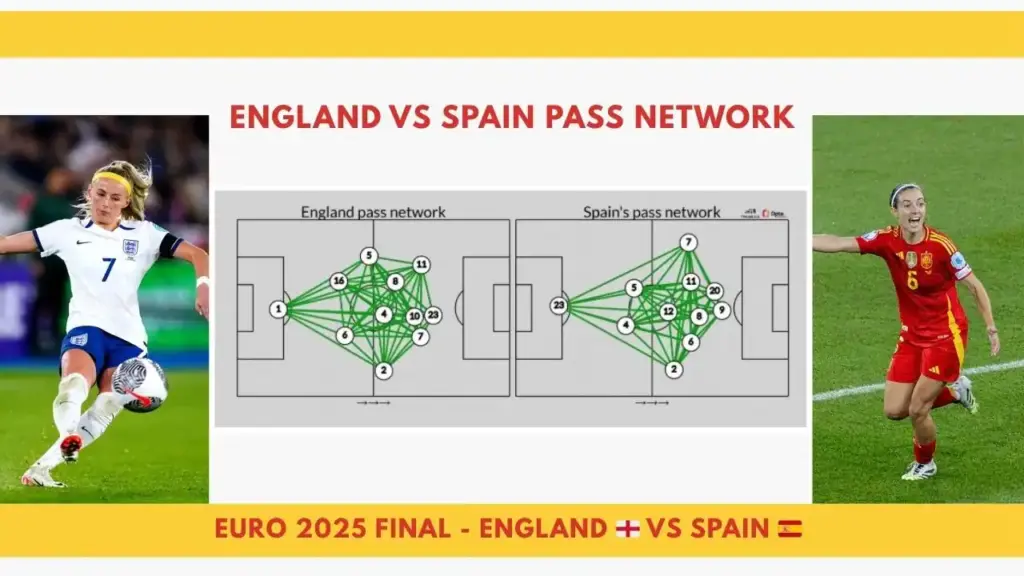 England vs Spain Pass Network - Euro 2025 Final