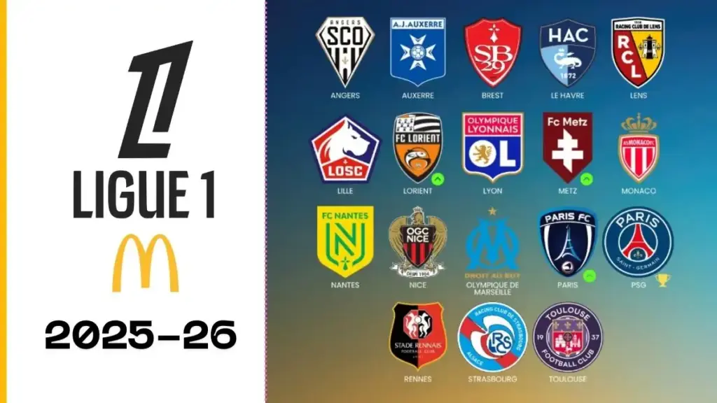 2025-26 Ligue 1 Teams - Promoted and Relegated
